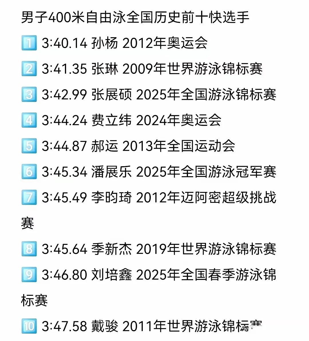 张展硕看到, div