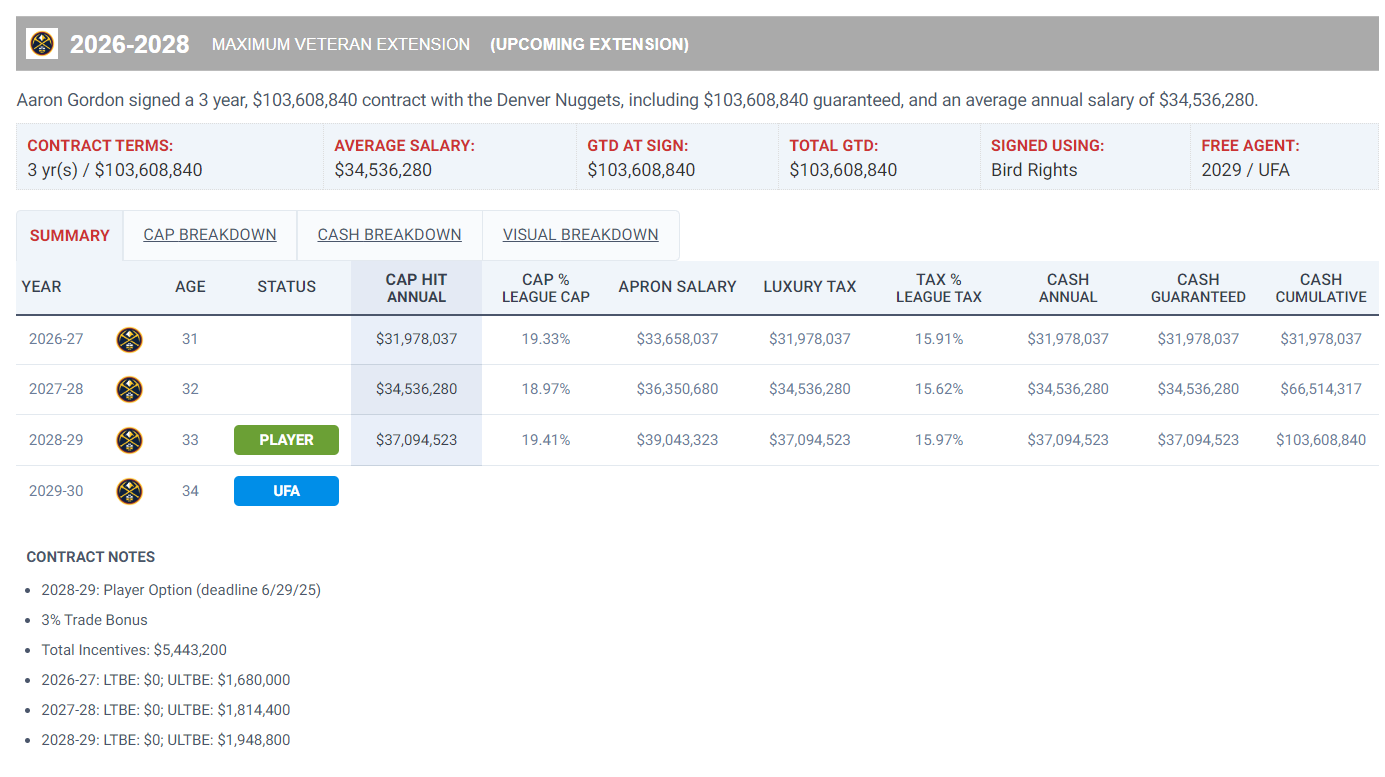 篮板, 全场比赛戈